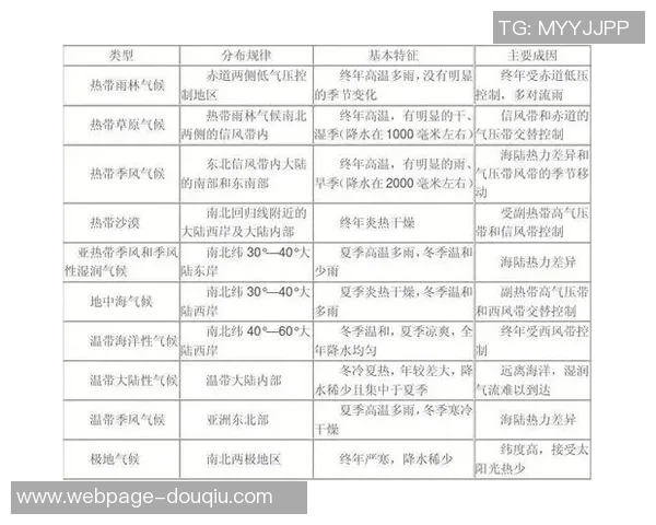 悉尼与中央海岸气温对比分析及气候特点探讨